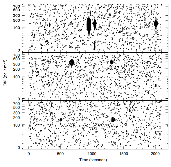 Single pulse plots of three RRATs